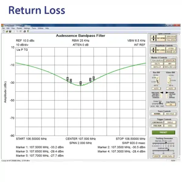 M-Helical-Bandpass-filter retun loss