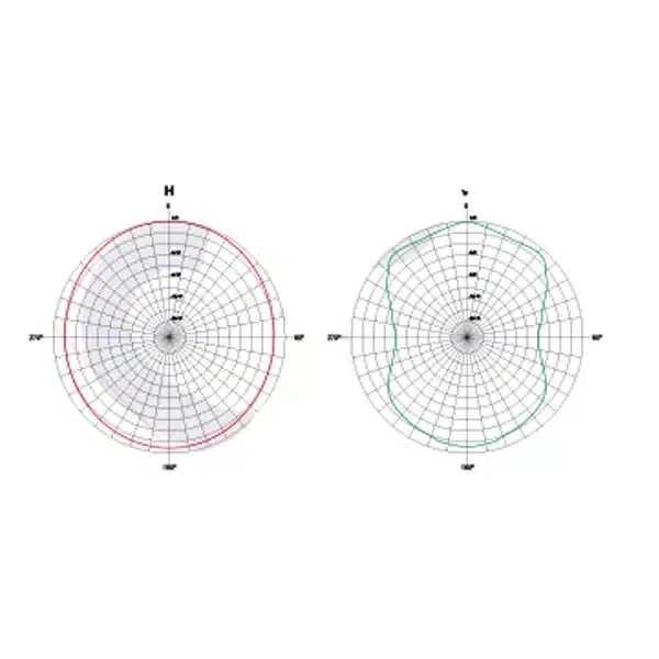 Pro FM Circular DAB Broadband Antenna diagram